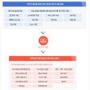 하오커머스 | [공지] 수출바우처 활용 가이드｜스토어 입점부터 인플루언서 마케팅까지 한 번에