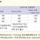 300만원으로 5천만원 벌기 (청약통장 제대로 알자) 이미지