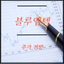 (주)엠텍헬스케어 | 블루엠텍 주가 전망: 위고비·무상증자·투자 전략 완전 분석