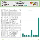 백송고등학교 이미지