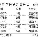 리서치알앤에이