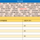 신일2리마을회관 이미지