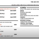 돈(전주점) 이미지