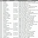 뉴톤보청기광주지사