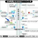 대전검정고시학원