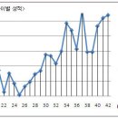 한 개의 투구로 원아웃 이미지