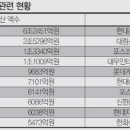 대기업