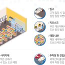 문구야놀자상동 이미지