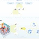 에이제이카리안서비스㈜ | [AI 광주&amp;CES 2023 인터뷰㉚] 오치민 세이프모션 대표, &#34;행동인식·분석 기술 접목한 &#39;세이프모션 키즈...