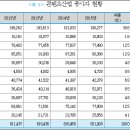공신산업