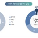 주식 이미지