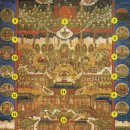 아미타극락회상도 이미지