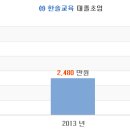 한솔취업정보 이미지