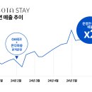 스테이오아 이미지