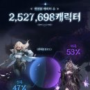 일주일