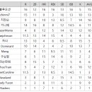 6월 1주차 주간순위 이미지