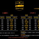 디테일킹 이미지