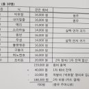 (대리결산) 1월17일(목) 오후7시 종로 한도삼겹살 이미지