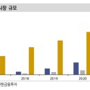 피엔에이치테크(239890.KQ): OLED소재 신흥강자 이미지