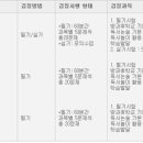 독서논술지도사3급 네이버블로그
