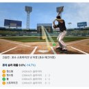 [25.05.23] 롯데자이언츠 대전 원정 직관 후기 - vs 한화 (2:4 패) 한화생명볼파크 외야지정석 502구역...