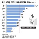 의사정원/적정의사수 이미지