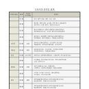 향직(鄕職)과 향리(鄕吏) -관직품계-6 이미지