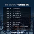 비전휘트니스 분당점 이미지