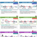 연세통신 정책브리핑