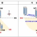 인동건설(주) 이미지