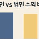 전포길공인중개사사무소 이미지