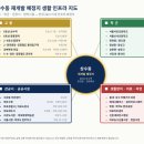 랜드고(홍대)부동산중개 | 마포 상수동 재개발, 6억 빌라로 한강뷰 신축 노린다? 2026년 팩트체크 총정리