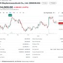 SK글로벌(주) SK죽전점 | SK바이오팜 심층 분석 보고서 - 세노바메이트(XCOPRI) 미국향 매출 급증, 수익성 개선 가속화