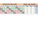 2025년 배구리그대회 경기결과 - 10월 19일 최종(여자부) 이미지