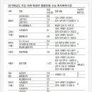 서울대언어논술닥터 이미지