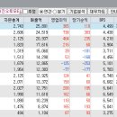 (주)서진클러치