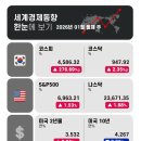 (주)선호글로벌