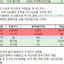 나나장 네이버블로그