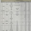 목공-마이홈목수(입문) | ③셀프 인테리어 준비 및 계약