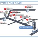 사당역먹자골목 이미지