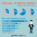 잡플랜 코리아