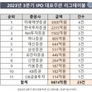공모주 스터디(1)_절대수익 공모주투자 사용설명서 후기