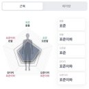 버클짐 | 일산 탄현 헬스장 버클다운짐 후기, 류정호 트레이너님께 피티받은 1-2회차 후기 올려봐요!