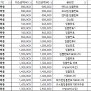 연세대야S치과의원 이미지