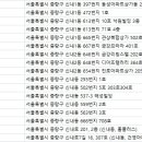 연세그린치과의원 이미지