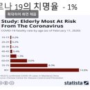 코로나바이러스는 코세척으로... 이미지