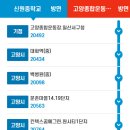 해들마을4단지 입구 이미지