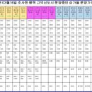 (주)우성엘리베이터