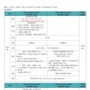 신원덴탈(주) 이미지