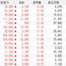 (주)나우아이앤씨
